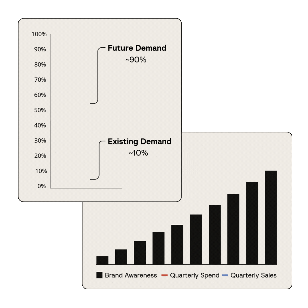 Media Buying & Scientific Optimisation